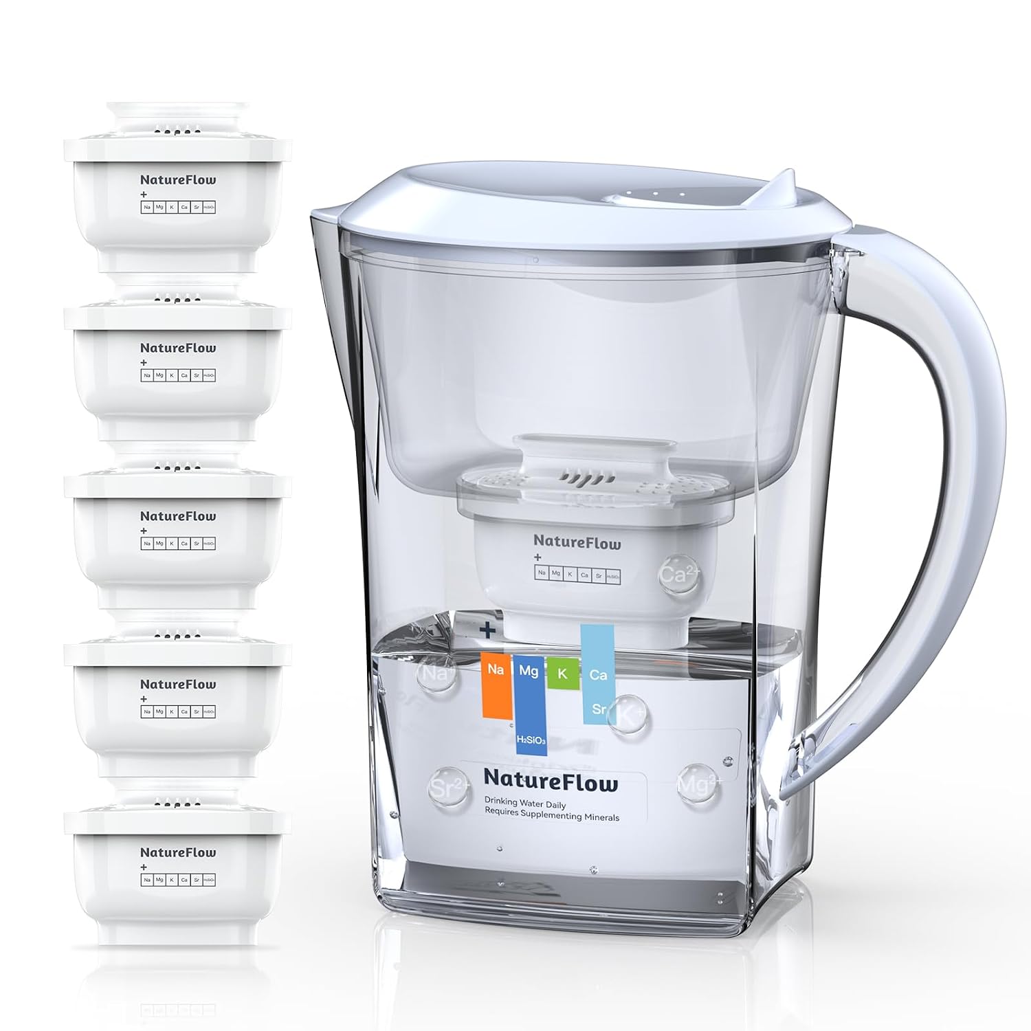 Water Filter Pitcher 3.5L, 5-Pack Filters, BPA-Free & SGS Certified, Removes 36 Harmful Substances Including Lead & Chlorine, Improves Taste and Softens Tap Water